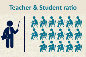 Teacher and Student ratio